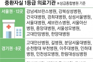 1등급 중환자실 2년 만에 64개로 5배↑