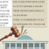 [어떻게 사법이 그래요] 벌금 100만원 넘나 안 넘나… 판사 ‘마음’에 달린 의원직 운명