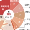 어린이 보호구역 교통사고 빈발 다 이유 있었네
