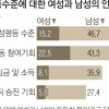 아직도 ‘맘’ 불편한 사회