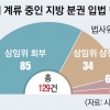 자치-재정분권 추진 엇박자… 속 타는 공무원들