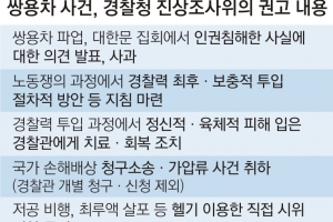 쌍용차 노조에 테이저건 쏜 경찰…헬기로 최루액 20만ℓ 뿌렸다