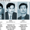 [표류하는 지방분권<4·끝>] “대통령이 컨트롤타워 맡아 자치분권·재정분권 완성해야”