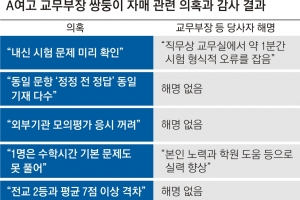 담당자 없이 시험지 본 교무부장 아빠… “정황은 있지만 증거 없다”는 교육청