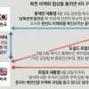 “꽉 막힌 비핵화… 文, 특사·핫라인으로 촉진자 역할 강화해야 ”
