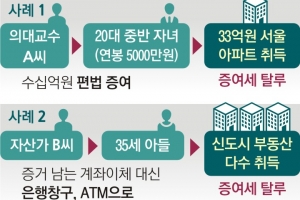 의대교수가 자녀에 33억 집 사주고 증여세 ‘0원’… 탈세 캔다