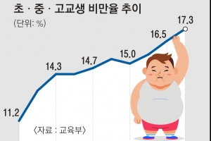 초등학생들에게 ‘과일 간식’ 확대한다