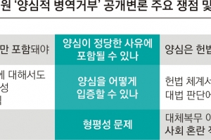 檢 “병역거부 객관적 지표 있어야 구제” 변호인 “양심, 보호받아야 할 헌법가치”