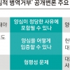 檢 “병역거부 객관적 지표 있어야 구제” 변호인 “양심, 보호받아야 할 헌법가치”