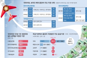 [뉴스AS] 1500만원 호화 시찰에도… 감시는커녕 금배지 눈치보는 권익위