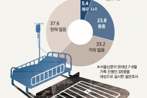 [간병살인 154인의 고백] 독박 간병, 살인 충동마저 부르는 악몽