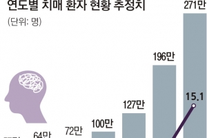 [간병살인 154인의 고백] 노인 10명 중 1명꼴 치매 환자…의심되면 보건소에서 무료 1차 검사