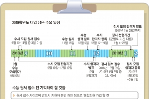 9월 모의평가로 마지막 점검…접수 때 수험번호 꼼꼼히 확인하세요