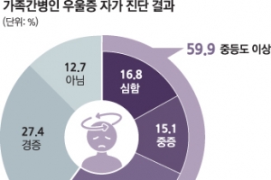 [간병살인 154인의 고백] 목조름 38%, 감정 뒤엉킨 간병살인…흉기 사용 많은 일반살인과 달라