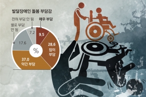 [간병살인 154인의 고백] 1년에 1만 5000원…이 돈으로 장애를 견디라니