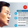 평화협정·비핵화 맞교환… 북, 2년 4개월의 승부수