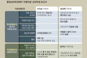 [간병살인 154인의 고백] 자살 원인 밝히는 심리부검  정부 차원 사례 분석 등 필요