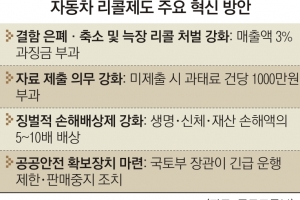 자동차 제작결함 은폐·늑장 리콜 땐 ‘매출액 3%’ 과징금