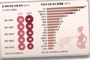 [마주보기] OECD 35개국 중 25개국 허용…전 세계적 증가 추세