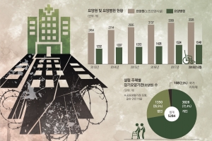 [간병살인 154인의 고백] 요양병원 입소 3주 만에… 걷는 법을 잊은 엄니