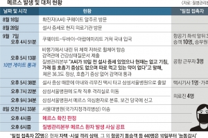 또 뚫린 메르스…휠체어 입국·설사 자진신고에도 검역 무사통과