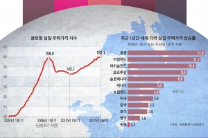 [글로벌 인사이트] 살인적 집값 상승에… 맥도날드·차에서 잠드는 ‘억대 연봉 난민’