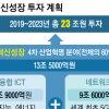 KT, 4차산업 인프라에 5년간 23조 ‘통 큰 투자’