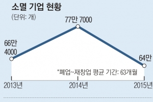 실패 박람회 열고, 부담 덜어주고… 재창업·재도전 지원한다