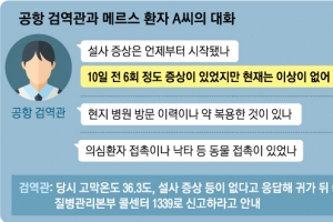 메르스 확진자, 공항 검역관에게 쿠웨이트 병원 방문 이력 숨겼다