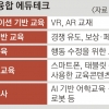 학습 약점까지 콕 짚어주는 AI 선생님