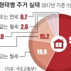 집 없는 자 vs 집 있는 자… 둘로 갈라진 한국