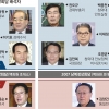 南 강경화-北 리용호 참석 가능성… 북·미 비핵화 사전조율