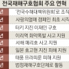 年 100억 성금 감시장치 없어 vs 재해구호협회 58년 비리 없어