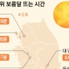 진짜 둥근 보름달은 추석 다음날 뜬대요