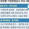 감사원 지적 수년째 나 몰라라… 한국은행의 도 넘은 ‘방만 경영’