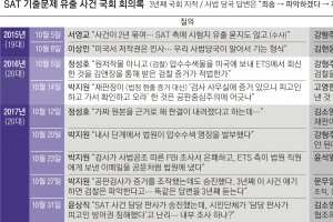 [어떻게 사법이 그래요] 5년 넘도록 끝나지 않는 1심… “피고인 탓”이라는 사법부