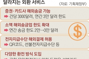 [혁신성장회의] 증권·카드사도 年 3만 달러 해외송금… QR코드로 해외결제 가능