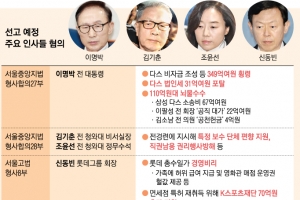다스부터 국정농단까지… 이번 금요일 ‘심판의 날’