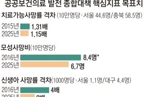 공공의사 의료취약지서 10년 의무 근무한다