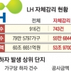 [단독]LH ‘셀프 감리’ 아파트서 하자 집중 발생