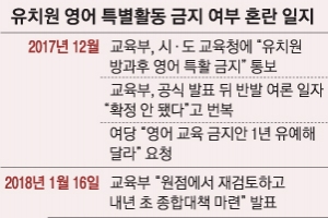 일관성 없는 정책에 혼란… 초교 1·2학년 ‘방과후 영어’ 부활하나