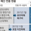 새 통합전산센터 지을 돈 재난복구에 행안부 예산 1000억대 주먹구구 집행