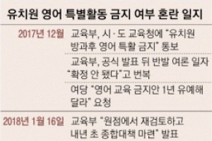 여론 살핀 ‘방과후 영어 허용’…유은혜 입지 위해 정무적 결정한 듯