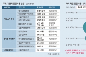 [논설위원의 사람 이슈 다보기] 통일비용 150조 vs 3100조…저성장 한국엔 ‘축복’ 될 수 있다