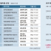 [논설위원의 사람 이슈 다보기] 통일비용 150조 vs 3100조…저성장 한국엔 ‘축복’ 될 수 있다