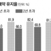 보험설계사 정보 공개 깜깜이 계약 준다
