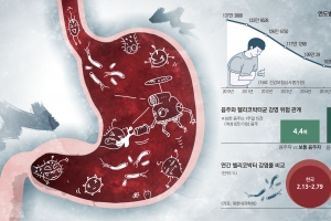 [메디컬 인사이드] 숟가락 섞기 NO 술잔 돌리기 NO 자기 전 우유 NO ‘胃하여’