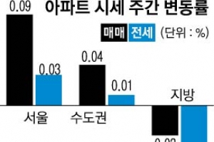 9·13 여파 매도·매수자 “지켜보자”