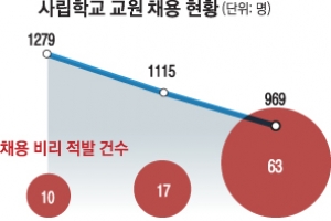 교장 아빠가 딸 면접… 합격자는 정해져 있었다