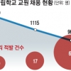 교장 아빠가 딸 면접… 합격자는 정해져 있었다
